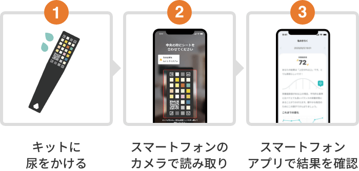 ”尿検査の手順”